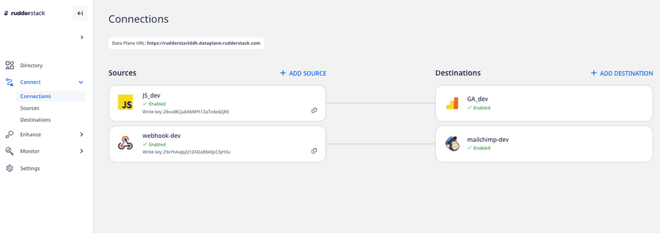 RudderStack Dashboard